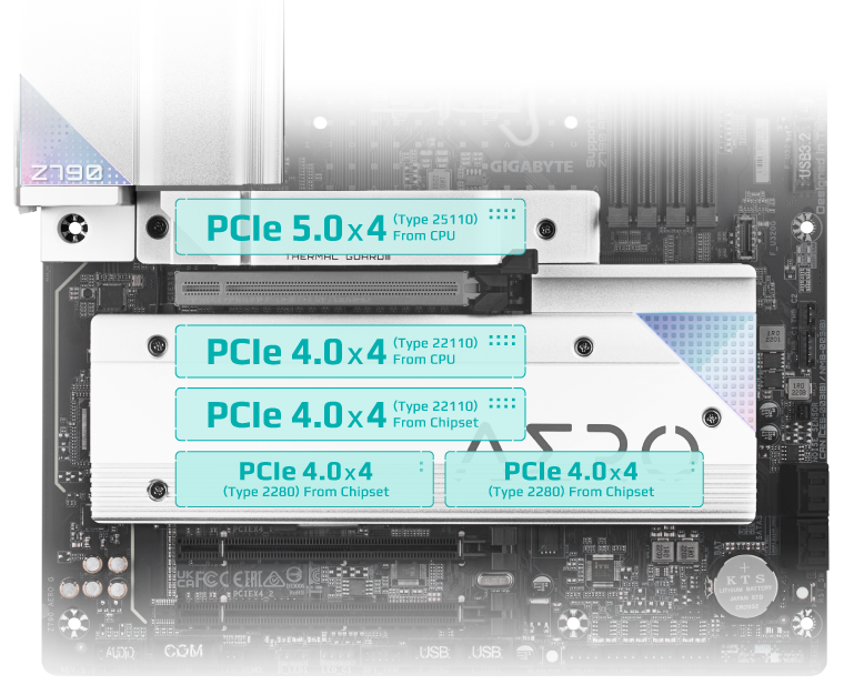 Gigabyte Z790 AERO G Motherboard